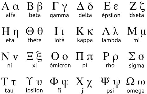 signo alfa y beta,alfabeto griego letras y símbolos